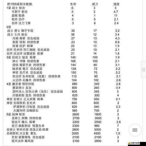 艾爾多戰記美洛的寶藏通關秘籍！3步輕松拿寶藏+隱藏獎勵攻略